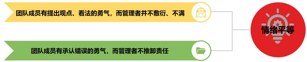 企业如何突破新时代员工的管理难题？（三） ——改变自上而下的管理领导方式