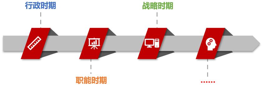 人力资源系统：只有改变，才能为HR注入生机！（一）——HR的历史与现状