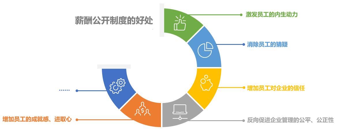 绩效考核系统解析员工薪酬是公开好，还是保密更好