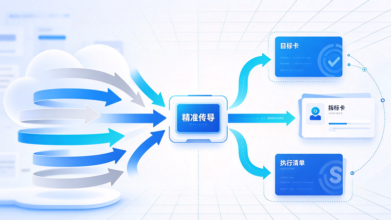 绩效管理系统如何把“模糊传导”变成“精准执行”