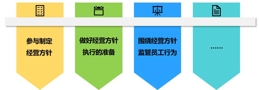 人力资源部为谁服务？只有正确定位才能实现人力资源管理系统的价值