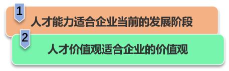“适合”才是人力资源管理系统选用的核心标准！