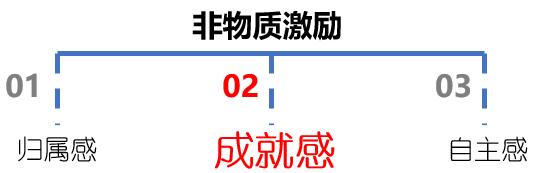 绩效考核系统分解如何激励新生代员工