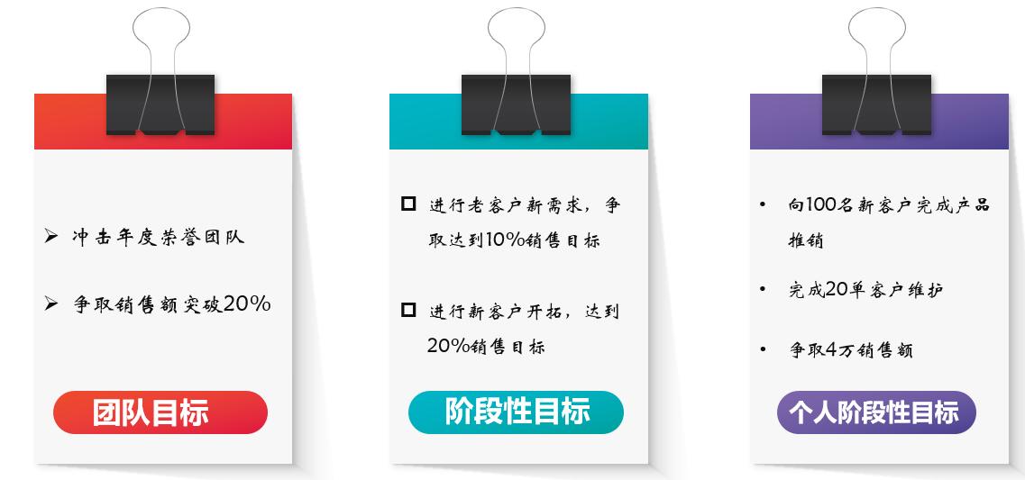 考核管理系统浅析团队合作总是出现问题？看看是不是这几点原因（上）