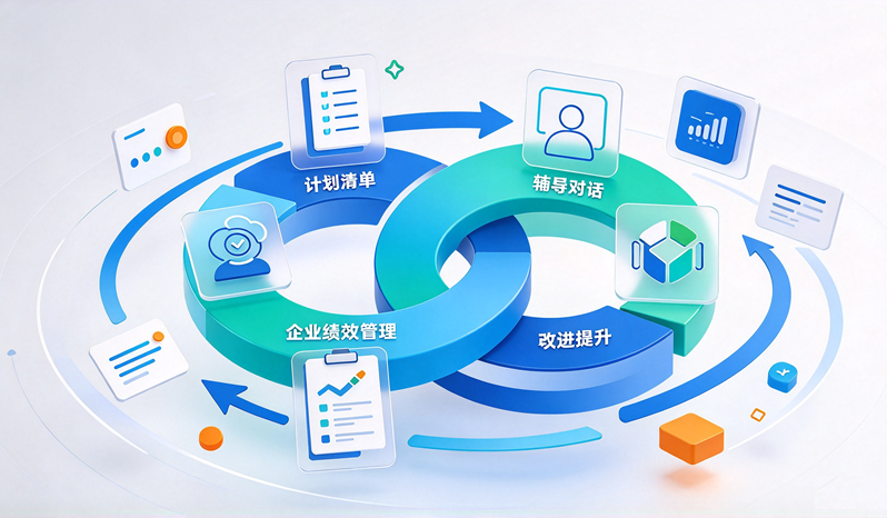绩效考核系统的“四大闭环”：计划、辅导、考核、改进