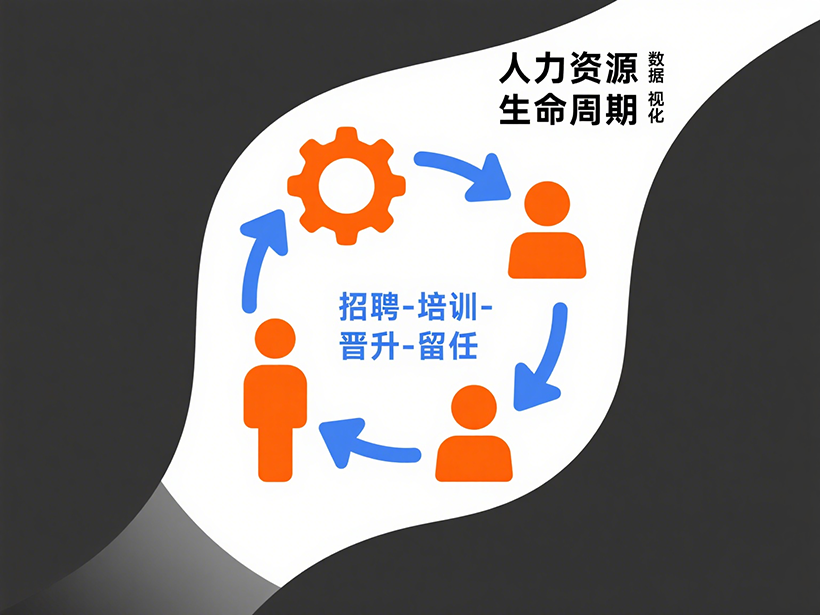 信息化与新技术在人力资源管理中的具体应用