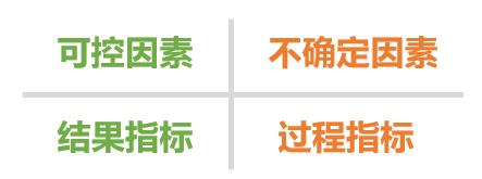 绩效考核系统提醒：别让绩效指标扭曲了员工的前进方向!——审视大学“科研绩效”得到的几点建议