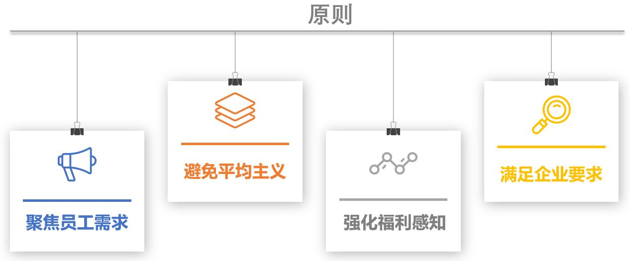 360评估系统分享给员工福利能给公司带来“福利”吗？