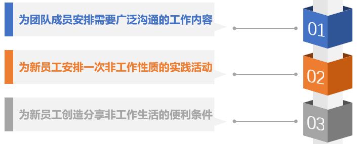 人力资源系统介绍如何帮助新员工在团队中建立友谊！