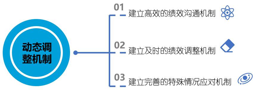 绩效管理系统提醒别让“教条主义”毁掉企业的绩效管理