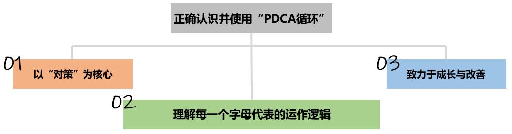 绩效管理系统分析“PDCA循环”（三）——理解每个字母代表的运作逻辑