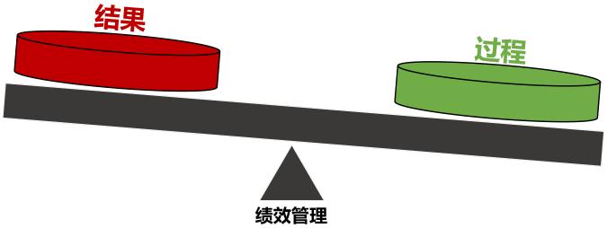 绩效管理系统提醒：注意避开这些绩效过程管理中的误区！（一）