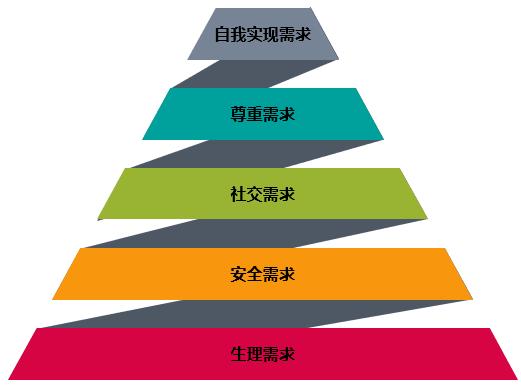 企业如何通过考核管理工具突破新时代员工的管理难题？（一） ——重视员工的“精神自由”