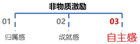 企业通过绩效考核系统如何激励新生代员工