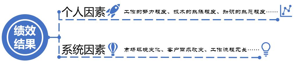 绩效考核系统浅析别让“绩效误解”挤走员工！（一）