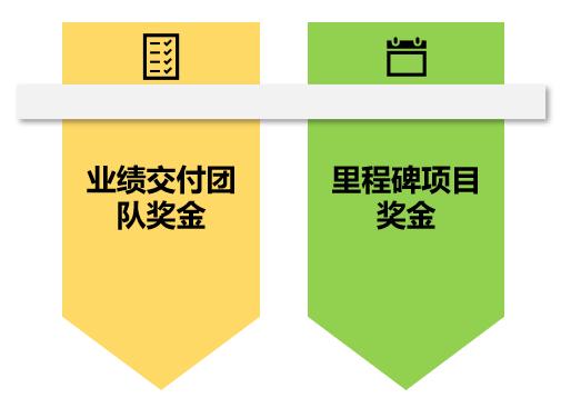 通过绩效考核系统制定有助力企业发展的团队绩效