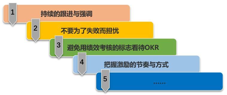 　　绩效管理工具这样做，才叫OKR!(三)  　　——如何执行OKR?