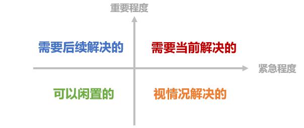 OKR有助于企业绩效管理的工具