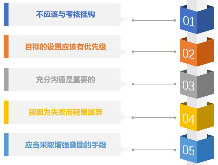 OKR有助于企业绩效管理的工具