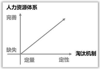 绩效管理系统提醒使用“末尾淘汰”机制需要注意的事项