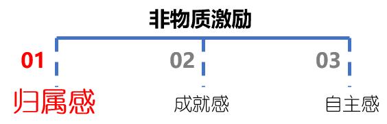 绩效考核系统分解如何激励新生代员工