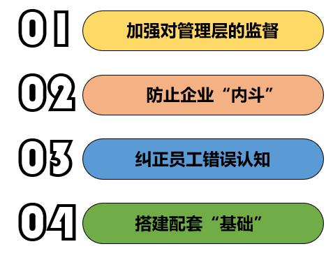 绩效管理系统提示谨防股权激励成为反向激励!(上)