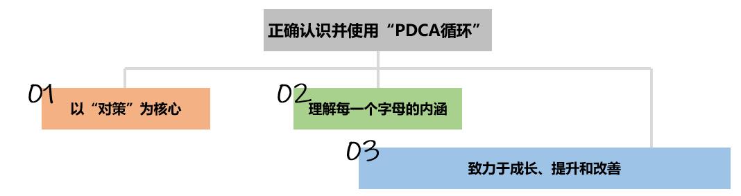 　　绩效考核系统分析“PDCA循环”(四)——致力于成长、提升和改善