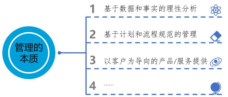 互联网时代，我们要颠覆传统管理吗？--目标管理系统