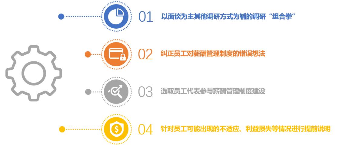 绩效考核系统解析员工认可度才是薪酬管理制度落地与推行的关键