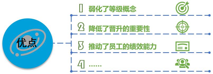 人力资源管理带我们认识宽带薪酬（一）：宽带绩效的优缺点