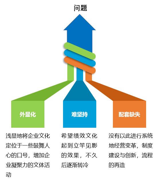 绩效文化真的是“鸡肋”？别让绩效管理没有“灵魂”