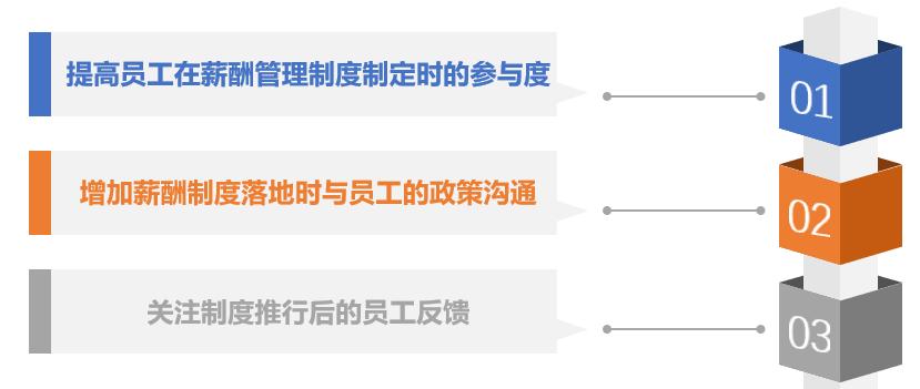 绩效考核系统解析员工认可度才是薪酬管理制度落地与推行的关键