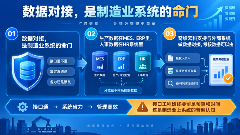 制造业绩效考核系统：从车间到办公室，一套系统管到底的实践