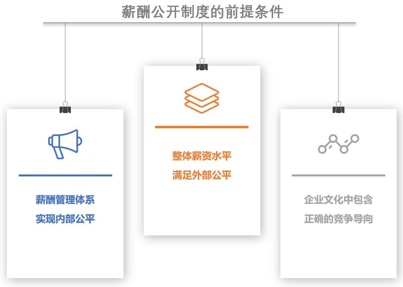 绩效考核系统解析员工薪酬是公开好，还是保密更好