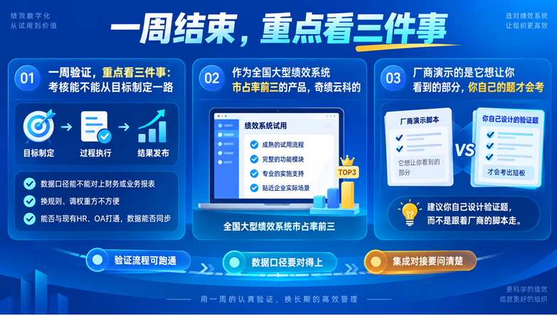 绩效考核系统的“试用期”怎么利用?三天上手、一周验证的高效评估法