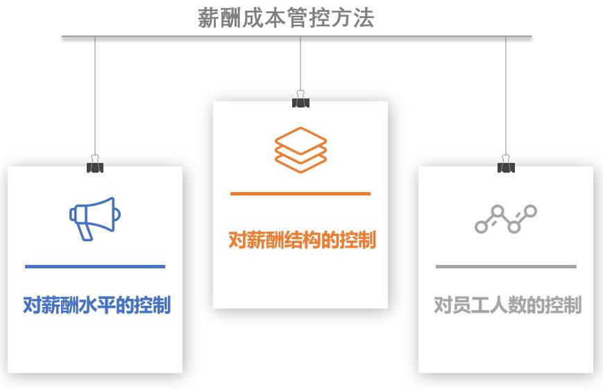 绩效管理系统浅析企业如何进行薪酬成本管控？（二）