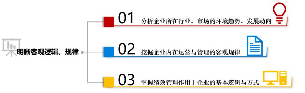 绩效管理系统提醒别让“教条主义”毁掉企业的绩效管理