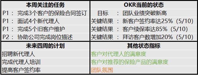 绩效管理工具介绍这样做，才叫OKR!(二)  ——如何设定OKR?