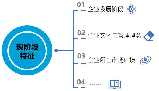 目标管理系统介绍什么是薪酬策略