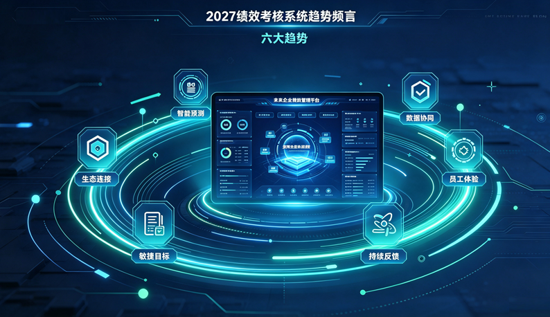 2027年的绩效考核系统会长什么样？六个趋势预言