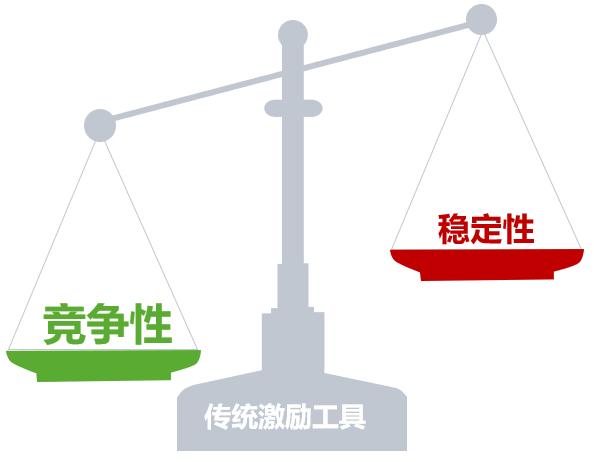 企业通过绩效考核系统如何激励新生代员工