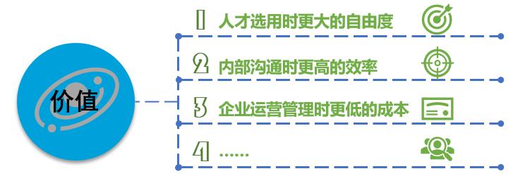 目标管理系统分析未来成功的企业，会是立在“云”端的企业！（一）