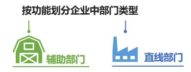 人力资源部为谁服务？只有正确定位才能实现人力资源管理系统的价值