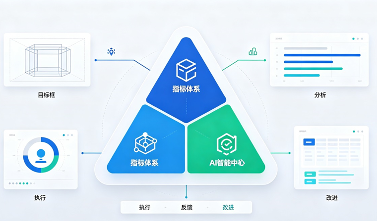 OKR+KPI+AI：下一代绩效管理系统的“铁三角”架构深度解析