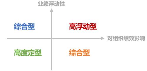 目标管理系统介绍什么是薪酬策略