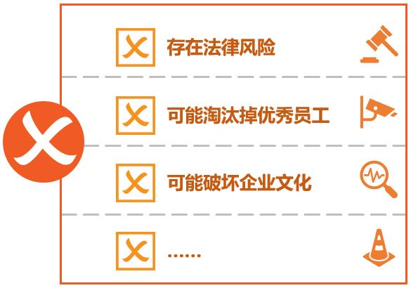 绩效管理系统提醒使用“末尾淘汰”机制需要注意的事项