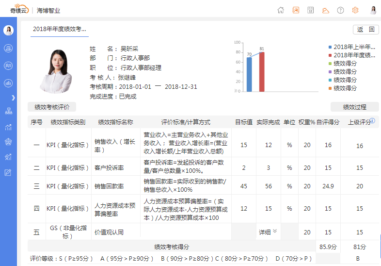 绩效评价与申诉