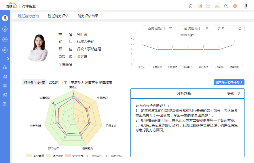 胜任能力评估