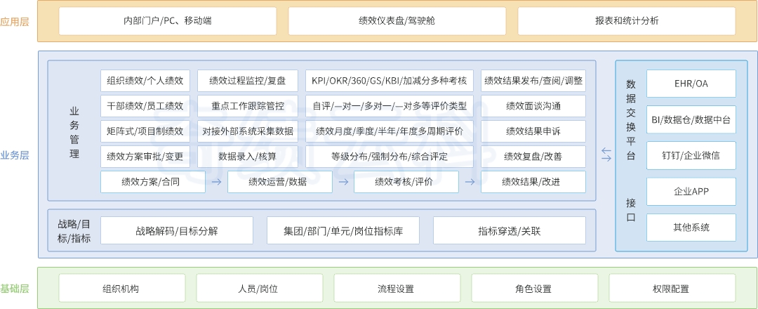 一体化