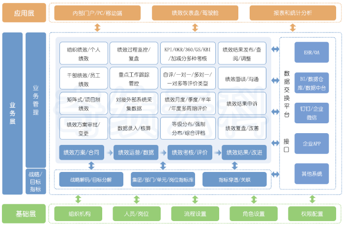 系统介绍